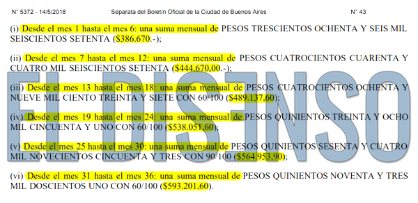 Contrato del GCBA con el marido de Mónica Gutiérrez - El Disenso