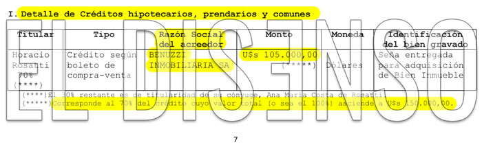 DDJJ 2020 Juez Rosatti - Prestamo Benuzzi por USD 150.000 - El Disenso