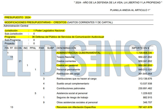 Presupuesto 2024 - El Disenso