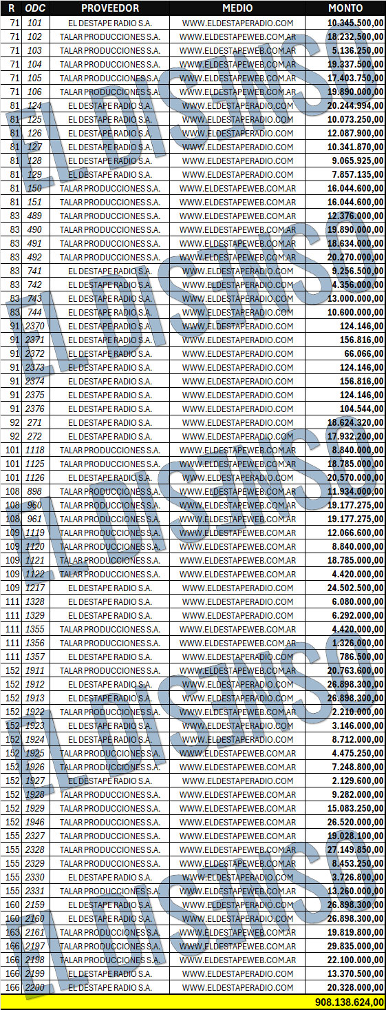 Pauta Oficial PBA para Roberto Navarro por la web de El Destape y El Destape Radio - El Disenso