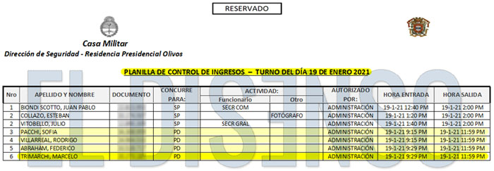 Olivos: La cena del 19 de enero de 2021 - El Disenso