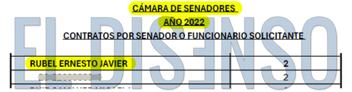 Contrato Javier Rubel 2022 - El Disenso