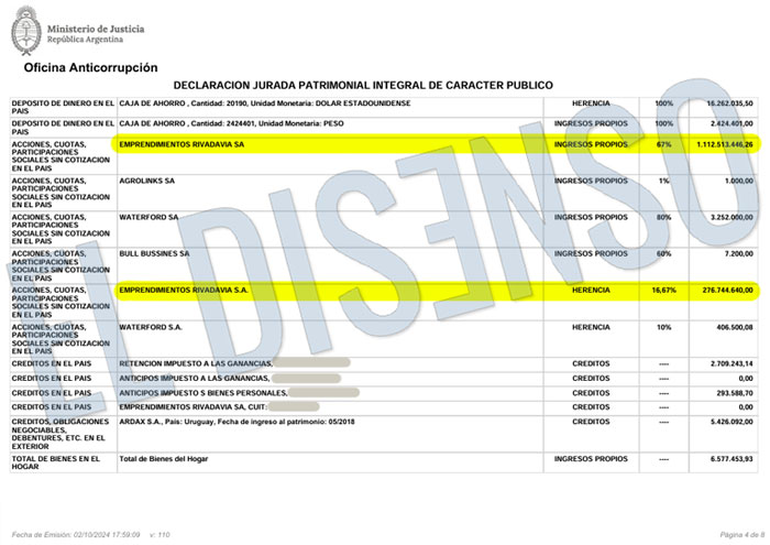 DDJJ 2024 Cristian Ritondo - El Disenso