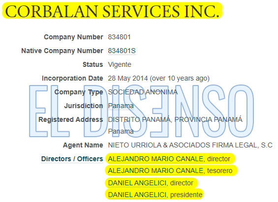 Corbalan Services Inc - Offshore en Panamá de Daniel Angelici - El Disenso