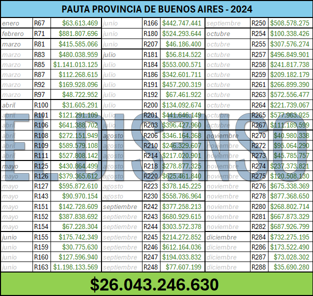 Pauta PBA 2024 - El Disenso