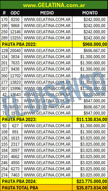 Gelatina Pauta PBA - El Disenso