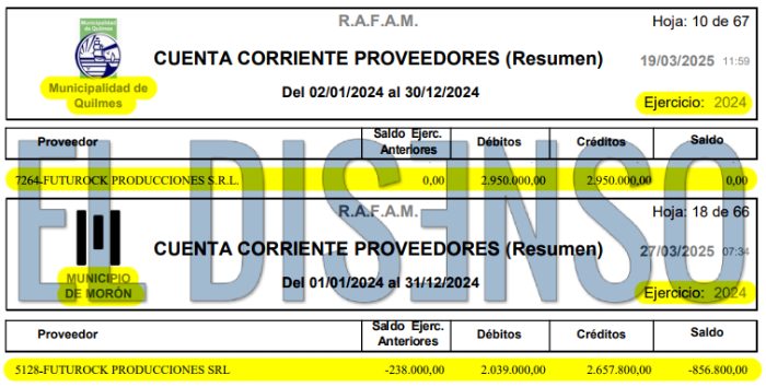 Mengolini: Pauta Oficial en municipios K