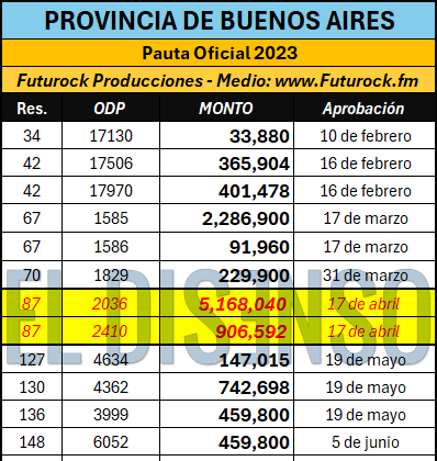 Ordenes de Publicidad para Futurock - PBA 2023