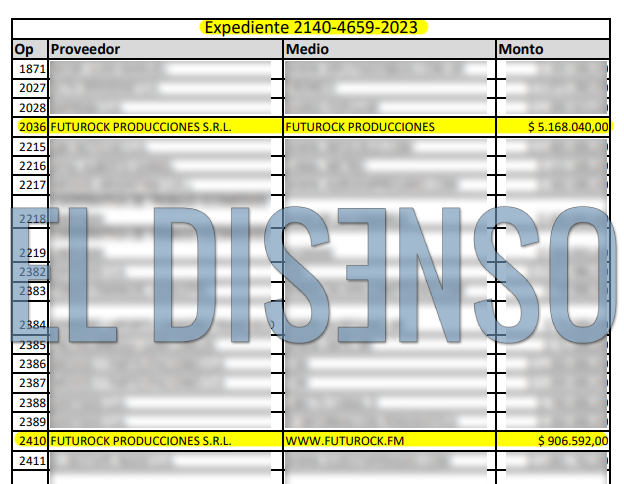 Ordenes a nombre de Futurock - El Disenso