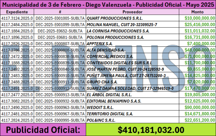Pauta Oficial Mayo 2025 - Municipalidad Tres de Febrero