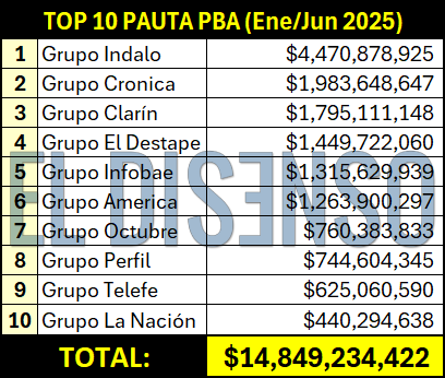 Top 10 Pauta PBA - El Disenso