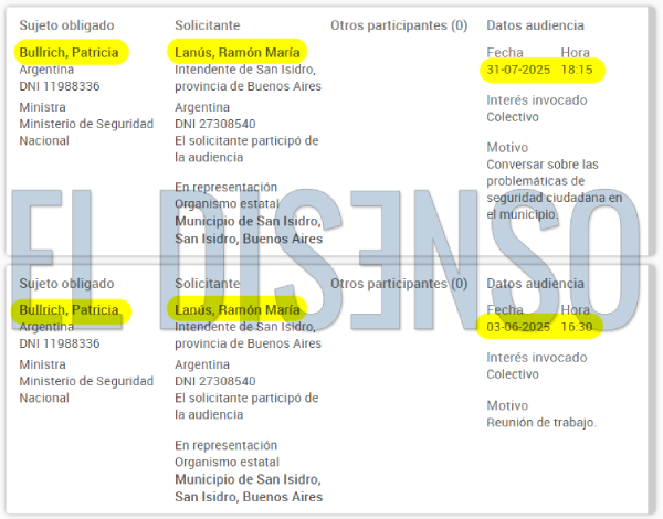Patricia Bullrich recibió a Lanús en 2 ocasiones - El Disenso