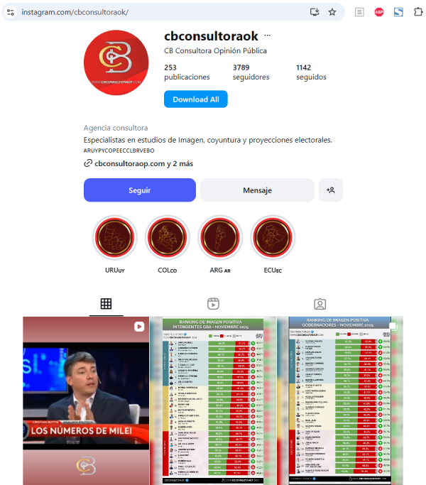 CB Consultora Opinión Pública