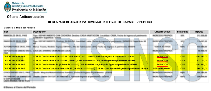 DDJJ Laura Russo Declaracion Jurada Completa de Laura Russo