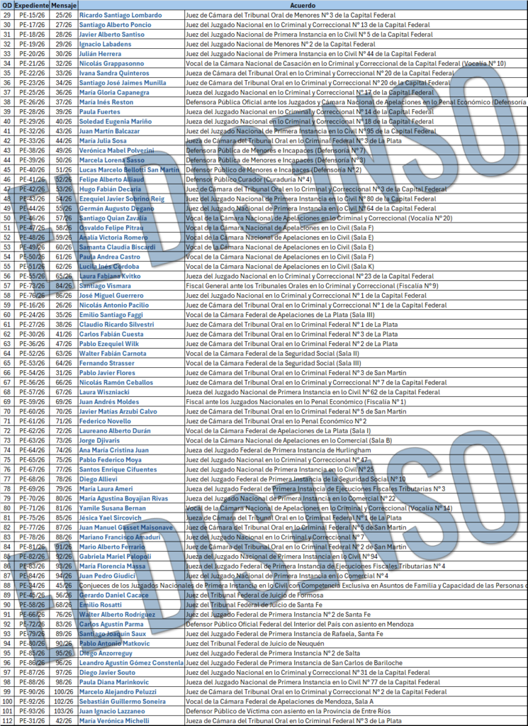 Listado completo de los 73 pliegos de jueces federales enviados por el Gobierno al Senado